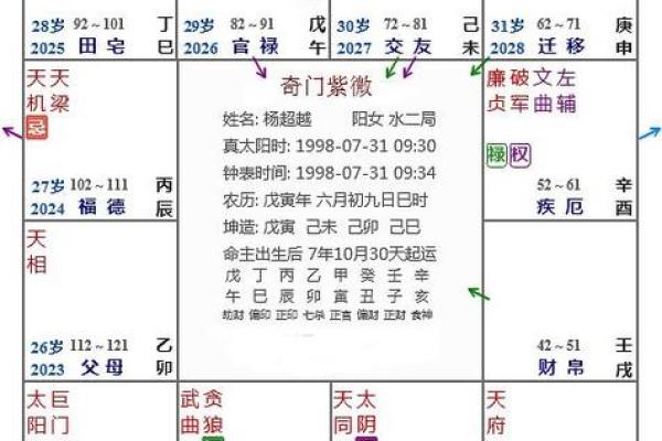 探索命理中的偏印格：揭示喜好与命格的奥秘