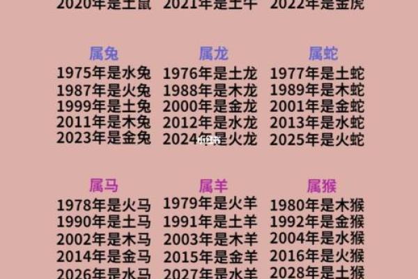 探寻五行之谜：木命、水命、火命的深刻含义与人生启示