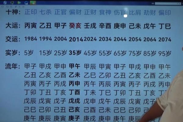 女命月柱七杀比肩的深意与人生解析