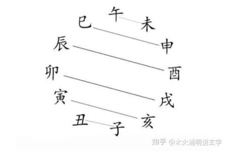 戌丑相刑：命局中蕴藏的深意与人生启示