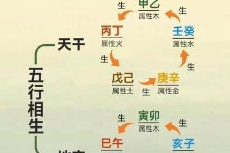 牛年九月五行命理解析:如何让生活更加顺畅的秘密