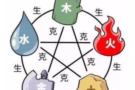 霹雳火命:五行缺什么,如何弥补命运的缺失?