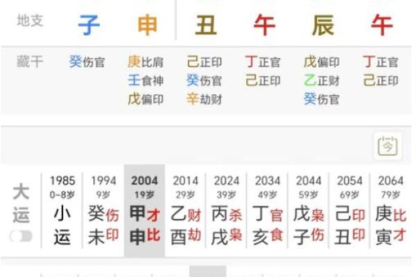 女命日柱魁罡解析：揭示女性命运与个性的秘密