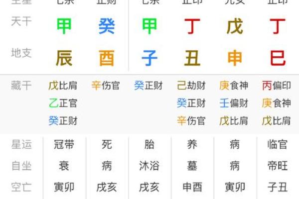 男命流年遇七杀：挑战与机遇并存的命理解析