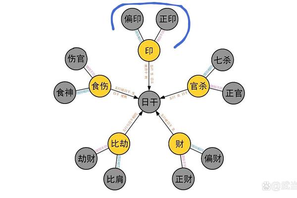 五行八字揭秘：1995年5月14日出生的人命运解析