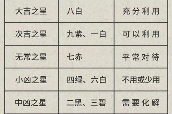 流年天狗星入命的深意与影响解析