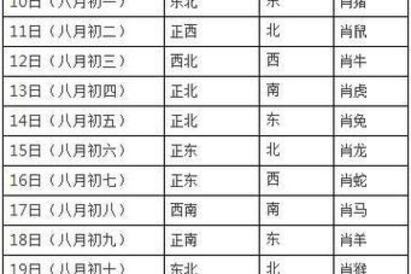 木命人最合适的婚配方位，你了解吗？