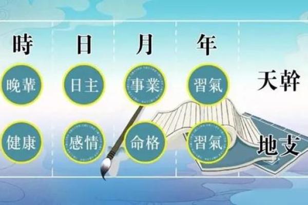 农历六月二三诞生者的命格分析与人生启示