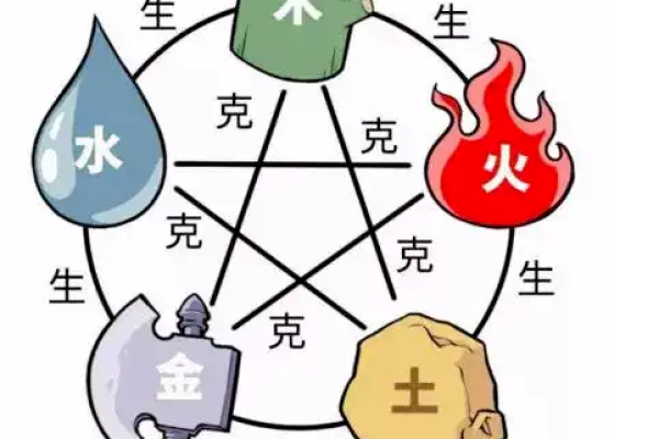 命理与五行的神秘之旅：探寻内心的元素平衡