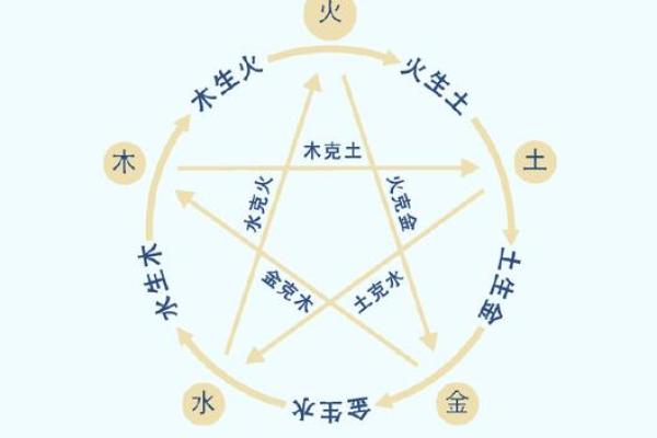 木命男的最佳配命解析：寻找心灵的契合与人生的方向