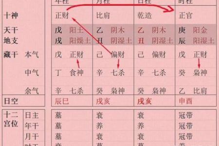 揭秘男命中的比肩:如何理解与运用这一命理元素