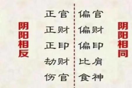 女性命理印旺适合的生意方向探讨