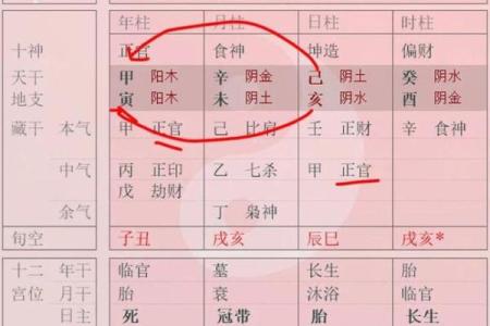 浅谈女命日柱地支偏财的奥秘与影响