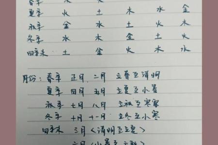 命局五行分析:如何判断个人五行的旺衰与平衡?