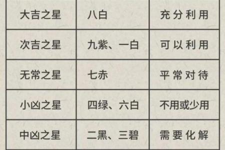 流年天狗星入命的深意与影响解析