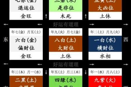 命理解析：火命与土命的特点与影响深度解析