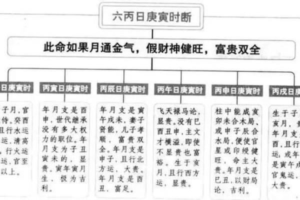 探索女命飞天禄马的深刻寓意与启示