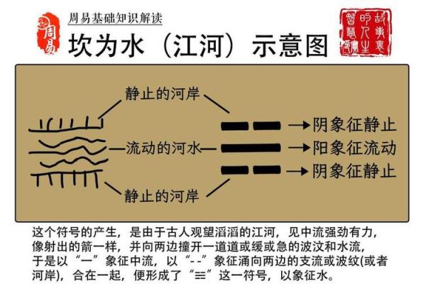 探秘《周易》中的坎卦：象征与启示