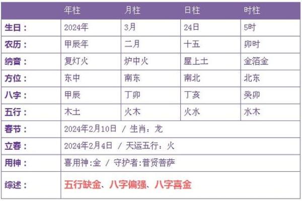 炉中火命与兔子的颜色象征：探秘命理与生肖的奥妙