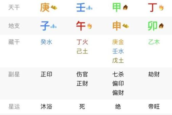 命局与本命局的深刻区别与影响分析
