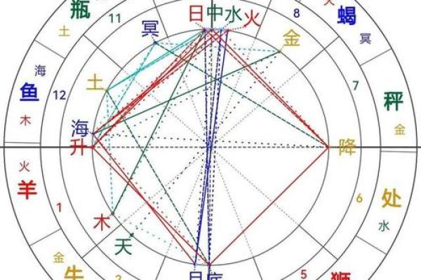 逆行星体解读：揭开命盘中的神秘面纱
