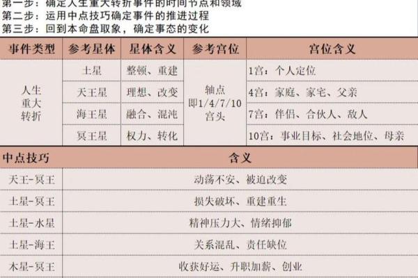 逆行星体解读：揭开命盘中的神秘面纱