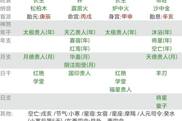 女性命理：深入探讨乾命的命运与特质