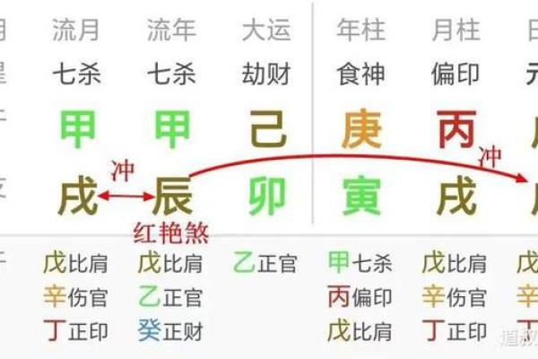 探寻命理的奥秘：魁罡寡宿入命的深意与启示