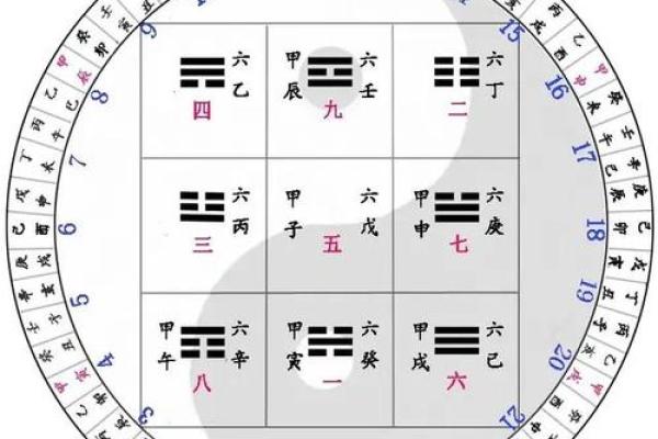 揭开甲子的神秘面纱：六十年轮回中的命运密码