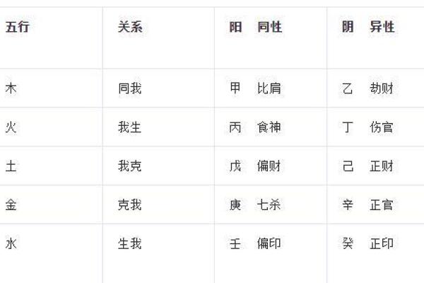 揭秘女命中的两个偏官：代表了哪种深意？