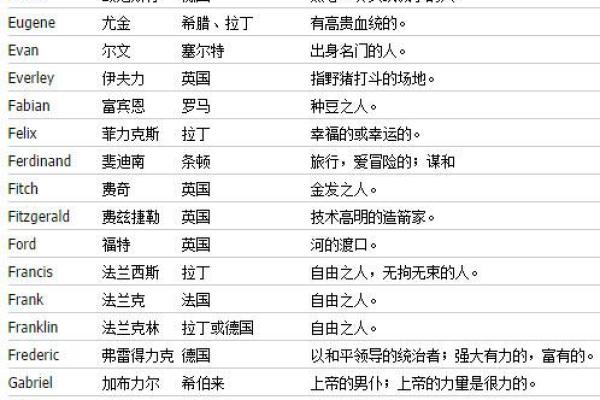 取一个合适的英文名字助木命缺火人士提升运势