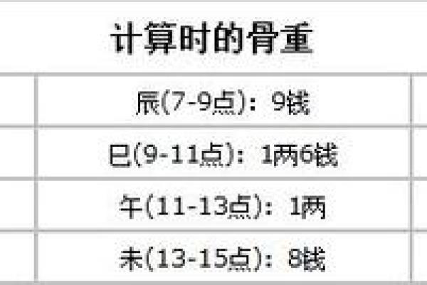 浅谈命格三两四钱的奥秘与人生智慧