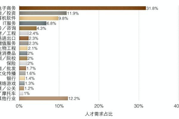 缺水命局的人适合从事哪些行业？专业分析与建议