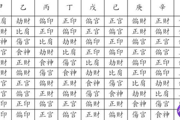 揭开命格之谜：如何免费查自己的命格属性