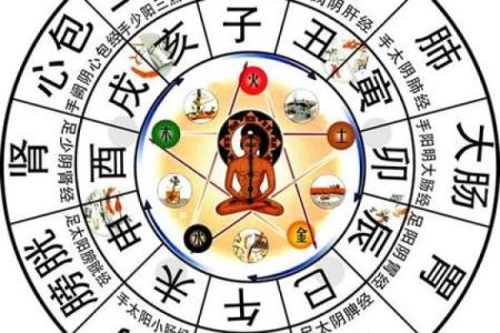 命理解析：如何通过命理知识改变自身命格，开启人生新篇章！