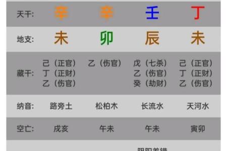 探讨木命女与各命局财运的绝佳组合!