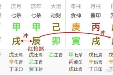 探寻命理的奥秘：魁罡寡宿入命的深意与启示