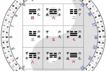 揭开甲子的神秘面纱：六十年轮回中的命运密码