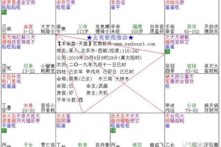 探索命盘三合宫的奥秘:如何解读生活中的运势与人际关系