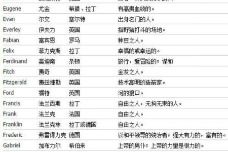 取一个合适的英文名字助木命缺火人士提升运势