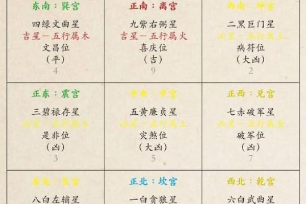 探秘命宫中的铃星男命：命运、个性与人生趋势分析