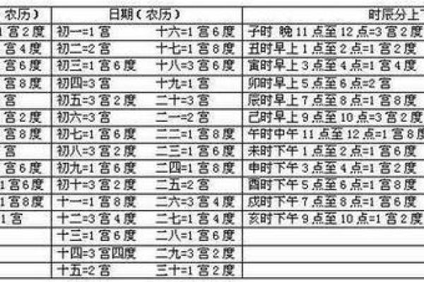 探秘命宫中的铃星男命：命运、个性与人生趋势分析