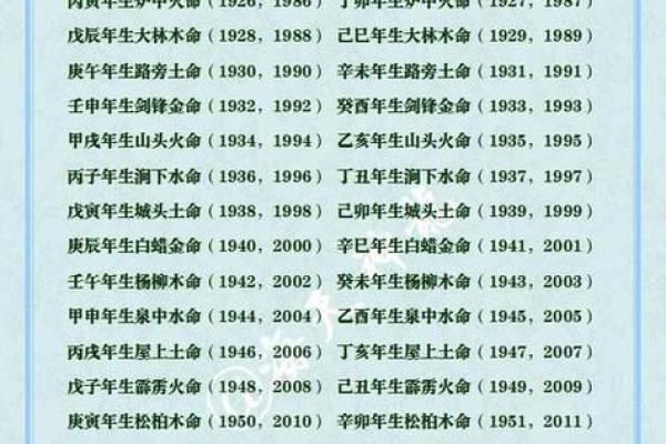 木命土命的命名之道：如何为您的孩子选择最合适的名字？