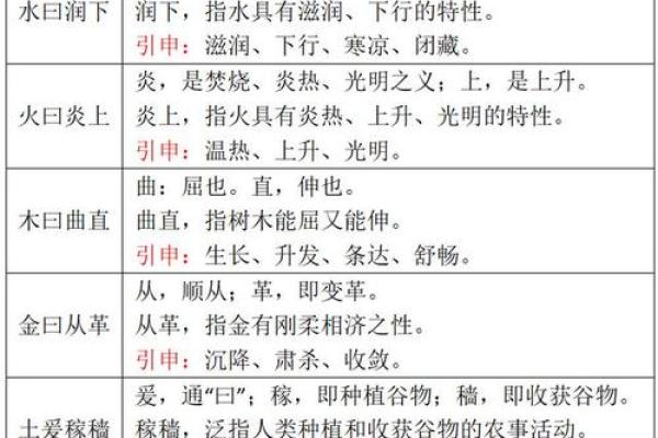 女命骨重5.1，命运探索之旅，解读五行与生活碰撞的秘密