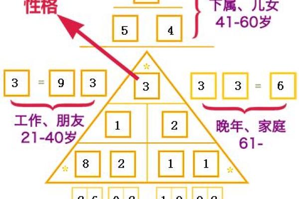 马年二月命格解析：解析你的命运与个性潜能