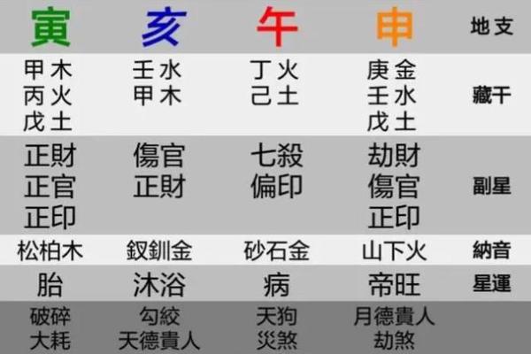 揭秘女命八字：最理想的格局与命局解析