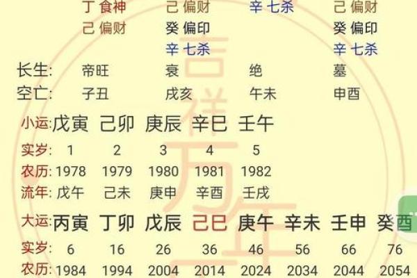 揭秘女命八字：最理想的格局与命局解析
