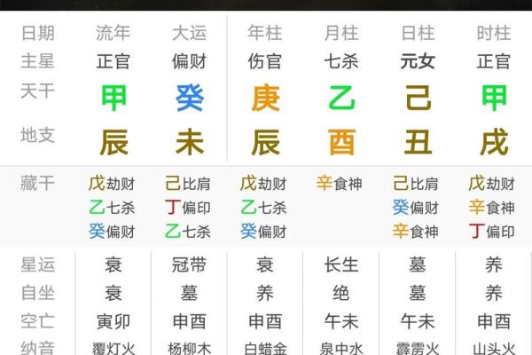 揭秘男命时柱中的七杀之意与影响