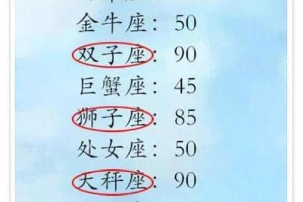 农历九日出生的命运解析：探索你的星座与人生轨迹