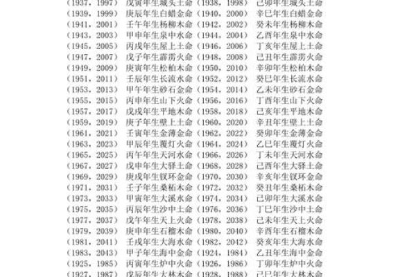 路旁土命：探寻土命的五行喜好与生活智慧